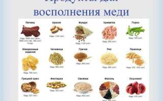 Нужна ли медь организму и как ее восполнить для здоровья