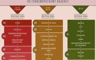 Питание при поликистозе