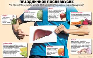 Как правильно очистить печень перед праздниками для здоровья