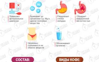 Вреден ли растворимый кофе для здоровья человека?