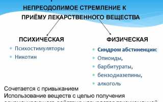 Как проявляется зависимость от лекарственных препаратов и как с ней эффективно бороться