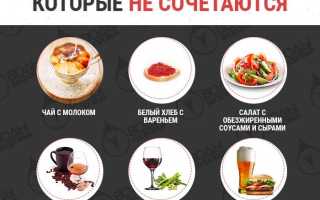 Что такое правильное сочетание продуктов для здоровья?
