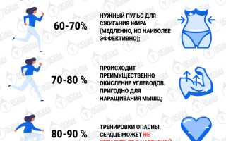 Причины высокого пульса и как его замедлить для улучшения здоровья