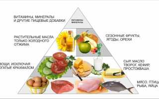 Как питаться и тренироваться при повышенном инсулине в крови для здоровья