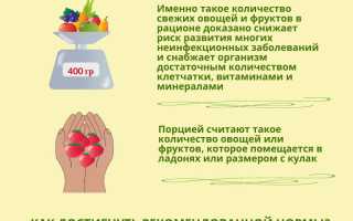 Гиповитаминоз: лечим по правилам весны для здоровья