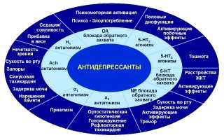 Антидепрессанты, что о них следует знать для улучшения жизни