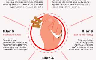 Бросить курить: когда это полезно и когда вредно для здоровья