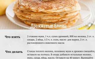Оригинальные блины на Масленицу: рецепты и советы