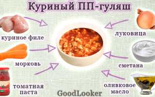 Готовим куриную грудку по-быстрому: 9 рецептов на каждый день