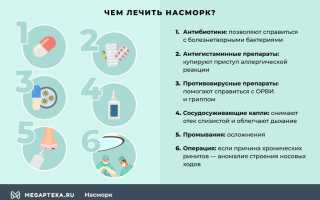 От чего возникает хронический насморк и как его лечить эффективно и безопасно