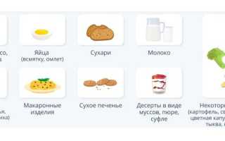 Список продуктов, которые могут вызвать сердечный приступ: будьте осторожны