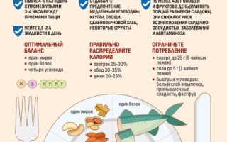 Правила рациона питания, которые позволяют контролировать вспышки аппетита для здоровья