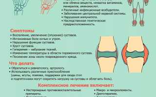 У кого и почему бывает ревматоидный артрит: причины и факторы риска