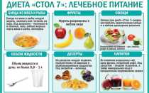 Питание при воспалении почек