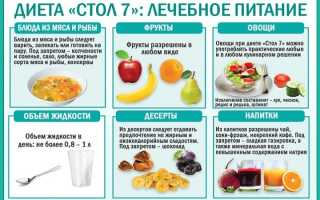 Питание при воспалении почек