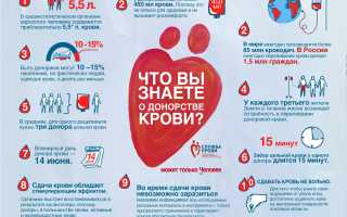 Почему полезно быть донором? Узнайте о преимуществах