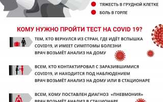 Важные вопросы про COVID-19, ответы на которые необходимо знать для безопасности