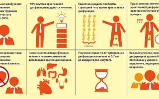 10 причин расстройства эрекции у мужчин