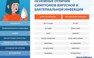 Как отличить вирусную инфекцию от бактериальной: полезные советы