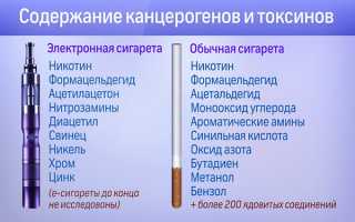 Вейпы, кальян и сигареты, в чем вред? Сравнение и анализ
