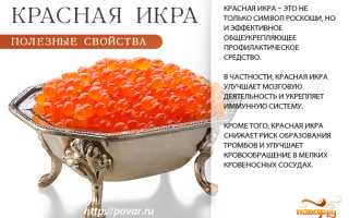 Польза и вред красной икры для здоровья