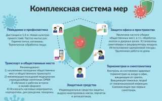 Коронавирус в офисе, что делать для безопасности?