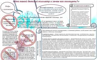 Психиатр необходим с рождения для здоровья и развития