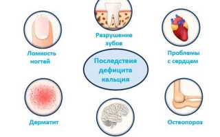 Когда не хватает кальция в организме: причины и последствия