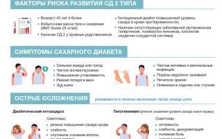 Как не пропустить первые признаки сахарного диабета и сохранить здоровье