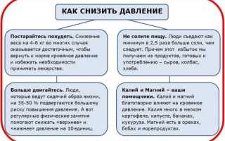 Как быстро сбить давление без таблеток в домашних условиях