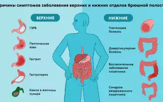 Голодные боли в желудке: есть ли повод для беспокойства и что делать?