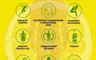 Зачем пить по утрам воду с лимоном для здоровья?