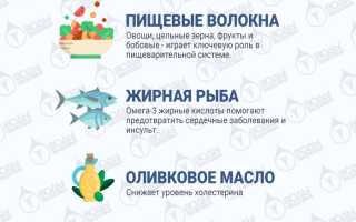 Раздельное или смешанное питание после 50 лет: что выбрать для здоровья?