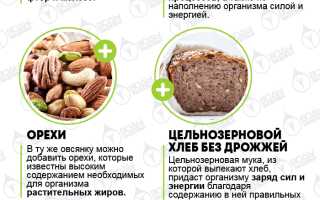 Продукты, которые диетологи рекомендуют употреблять натощак для здоровья