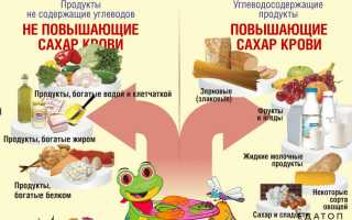 Список продуктов, которые помогут снизить сахар в крови естественным образом