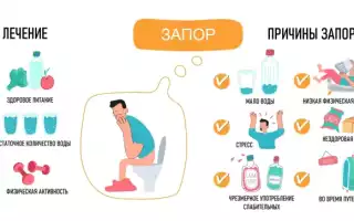 Что делать если у вас запор? Полезные советы и рекомендации
