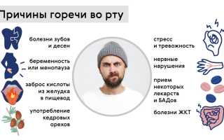 От чего появляется горечь во рту: причины и советы
