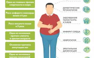 Что будет, если не лечить диабет: последствия и риски